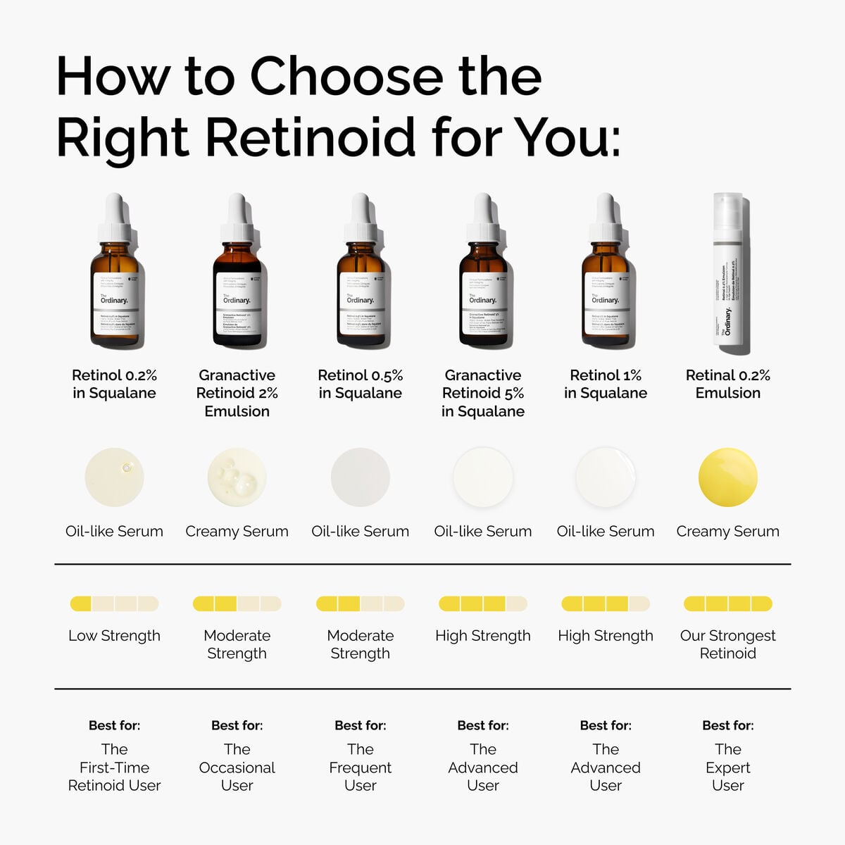 retinal-0-2-emulsion-m5 FY25-D41247-ORD-Web-PDP-Rtnl-02pct-Eml-1x1-EN-5.jpg