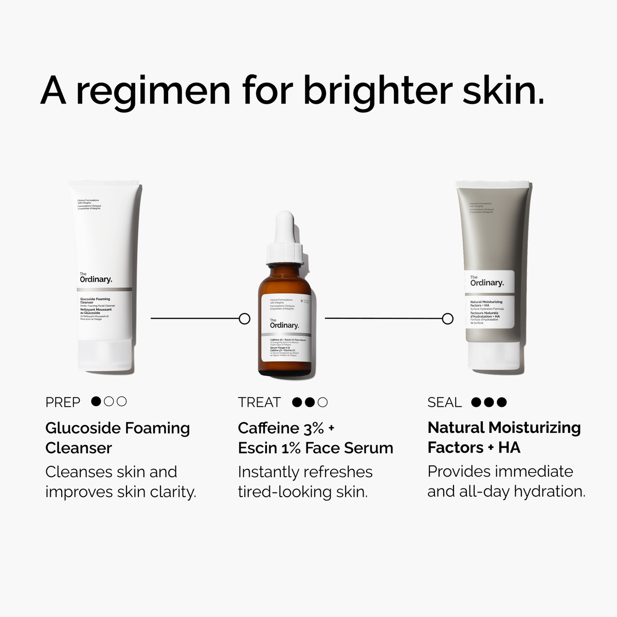 caffeine-3-escin-1-face-serum-b9 ord-caffeine-3pct-escin-1pct-face-serum-regimen-graphic.png